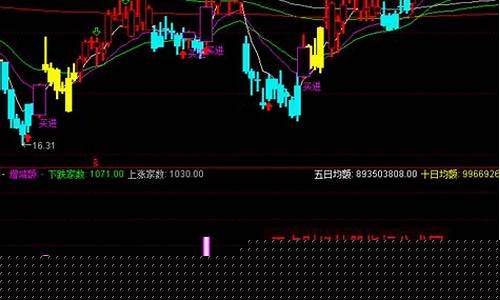 股票阴阳线分析图解(股票的阴阳线是什么意思)_https://www.tuogunzhijia.com_黄金期货_第1张