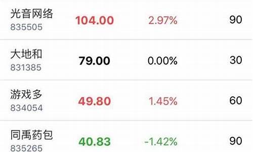 老三板股票在哪里看交易量(老三板股票在哪里看交易量数据)_https://www.tuogunzhijia.com_内盘期货_第1张