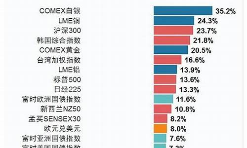 十大轻资产行业排名(十大轻资产行业排名)_https://www.tuogunzhijia.com_黄金期货_第1张