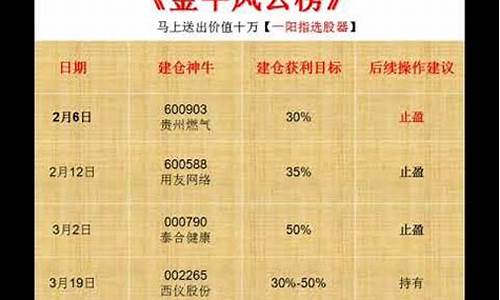 卖股票的最佳时间(卖股票的最佳时间点)_https://www.tuogunzhijia.com_原油期货_第1张