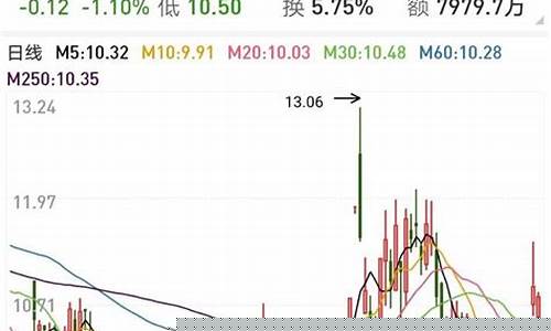 每日荐股(每日荐股软件)_https://www.tuogunzhijia.com_纳指期货_第1张