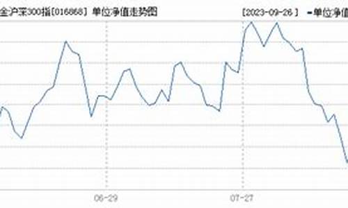 华泰紫金沪深300指数增强(华泰紫金3号净值)_https://www.tuogunzhijia.com_恒指期货_第1张