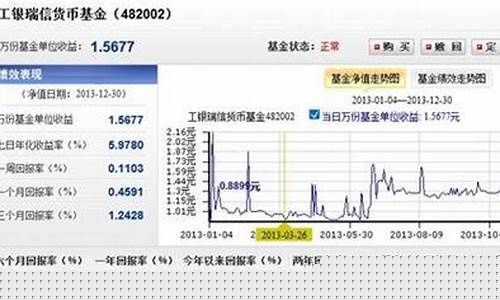 工行的货币基金怎么样(工行的货币基金怎么样可靠吗)_https://www.tuogunzhijia.com_道指期货_第1张