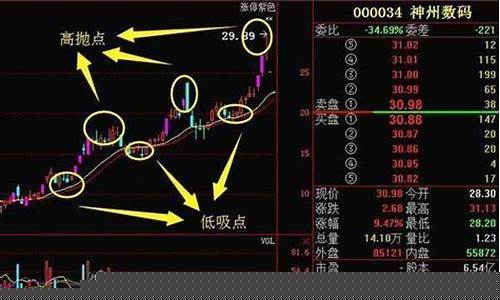 强势股低吸买入技巧是什么(强势股低吸战法)_https://www.tuogunzhijia.com_原油期货_第1张
