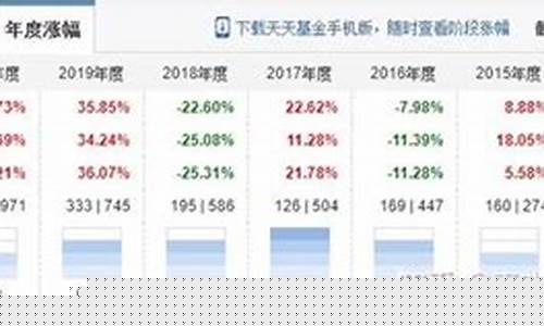 能够跑赢沪深300的指数(跑赢沪深300是什么水平)_https://www.tuogunzhijia.com_道指期货_第1张