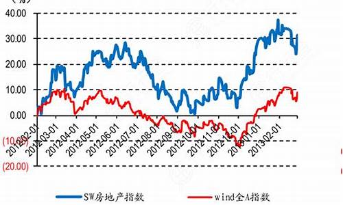 银行板块指数代码881155(银行板块指数代码)_https://www.tuogunzhijia.com_原油期货_第1张