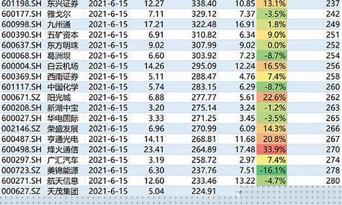 沪深50是哪些股(沪深的股票)_https://www.tuogunzhijia.com_纳指期货_第1张