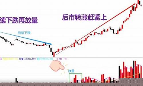 股市的量价口诀(股市的量价口诀是什么)_https://www.tuogunzhijia.com_内盘期货_第1张