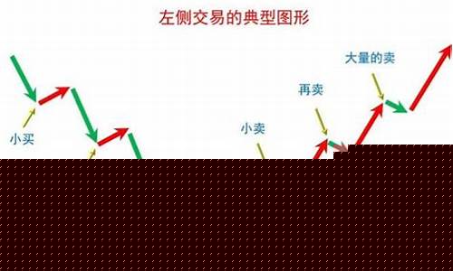 股市里左侧和右侧交易图详解(股市左侧右侧指什么)_https://www.tuogunzhijia.com_恒指期货_第1张