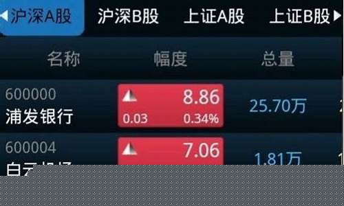 民生证券手机版官方免费下载(民生证券最新版本下载)_https://www.tuogunzhijia.com_内盘期货_第1张