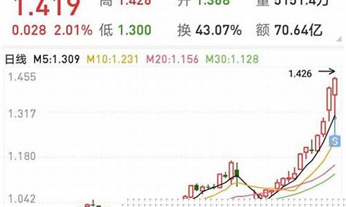 小盘股的etf有哪些基金(小盘股的指数基金有哪些)_https://www.tuogunzhijia.com_纳指期货_第1张