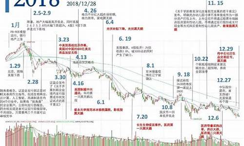 股市行情时间周期(股市行情周期表图)_https://www.tuogunzhijia.com_恒指期货_第1张