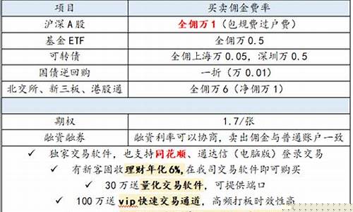 线上开户哪家证券公司好(线上开户怎么开)_https://www.tuogunzhijia.com_道指期货_第1张