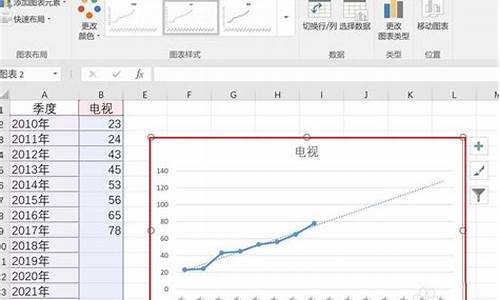 怎么做趋势分析图(怎么做趋势分析图表)_https://www.tuogunzhijia.com_黄金期货_第1张