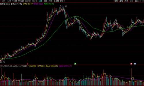 白马股票怎么选(白马股选股7步法)_https://www.tuogunzhijia.com_黄金期货_第1张