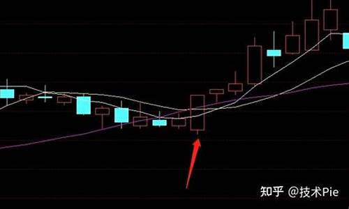 股票三线是什么意思(股票三线是什么意思啊)_https://www.tuogunzhijia.com_内盘期货_第1张