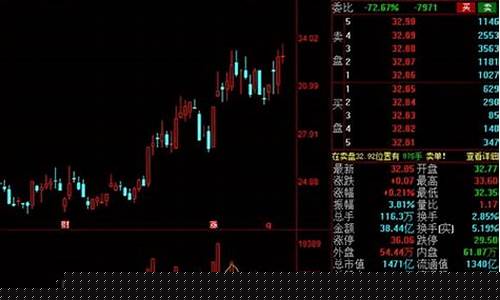 盘子小业绩好的股票有哪些(盘子小业绩好的股票有哪些2022)_https://www.tuogunzhijia.com_原油期货_第1张