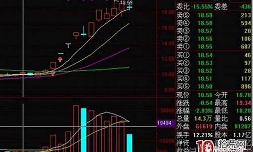 如何买入涨停板(怎么买进涨停板)_https://www.tuogunzhijia.com_内盘期货_第1张