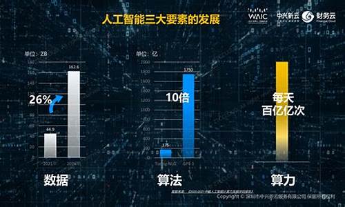 算力指标是什么意思(算力 定义)_https://www.tuogunzhijia.com_内盘期货_第1张