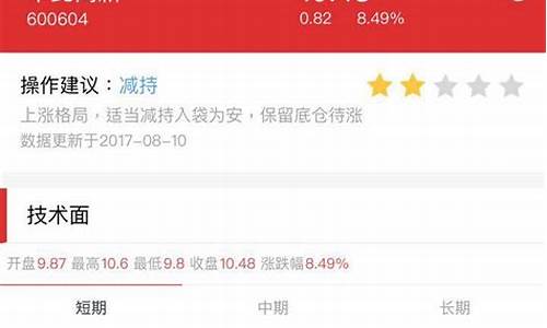 智慧诊股神器(智能诊股神器下载)_https://www.tuogunzhijia.com_恒指期货_第1张