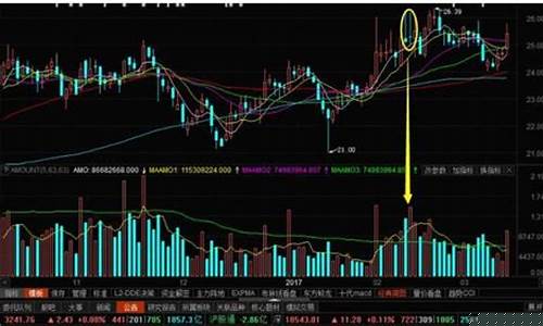 股票如何看主力资金流入流出(股票如何看主力资金流入流出情况)_https://www.tuogunzhijia.com_黄金期货_第1张