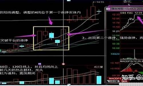 涨停次日买入诀窍(涨停次日卖出技巧)_https://www.tuogunzhijia.com_道指期货_第1张