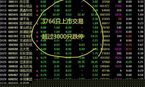 跌的最惨股票排行榜(2021跌得最惨的股票有哪些)_https://www.tuogunzhijia.com_道指期货_第1张
