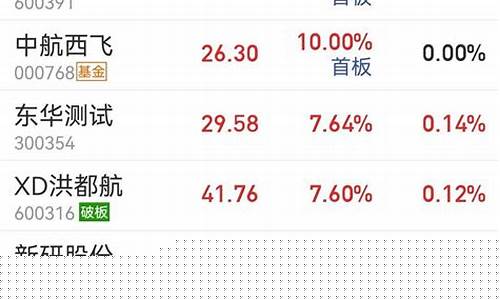 股票优质股有哪些(地产股票有哪些低价优质股)_https://www.tuogunzhijia.com_黄金期货_第1张