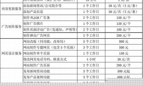 网站维护费用计算方法(网站日常维护费用)_https://www.tuogunzhijia.com_恒指期货_第1张