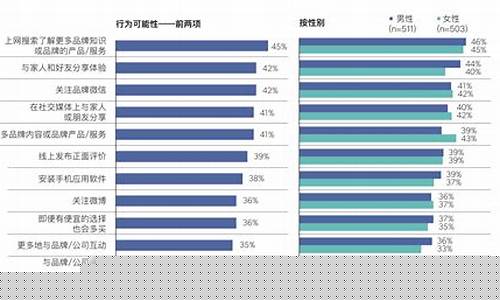 消费增长的好处(线上消费的好处)_https://www.tuogunzhijia.com_道指期货_第1张