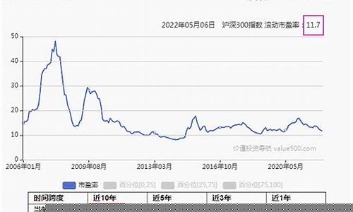 沪深指数000300(沪深300指数代码)_https://www.tuogunzhijia.com_黄金期货_第1张