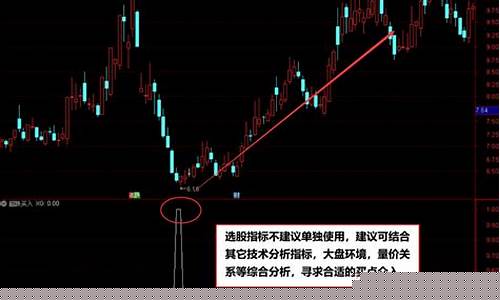 股票超跌反弹买入技巧视频(超跌反弹选股)_https://www.tuogunzhijia.com_内盘期货_第1张