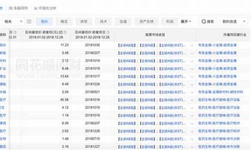 股票热度榜是什么意思(股票热度排名是怎样计算的)_https://www.tuogunzhijia.com_恒指期货_第1张