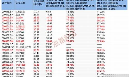 指数基金一览表(指数和指数基金的区别)_https://www.tuogunzhijia.com_纳指期货_第1张