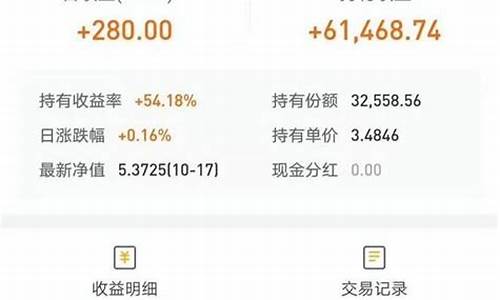 哪个股票收益稳定(哪个股票收益稳定餐饮加盟店哪个投资小)_https://www.tuogunzhijia.com_道指期货_第1张