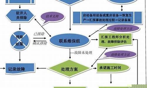 服务器故障处理流程图(服务器故障处理流程图片)_https://www.tuogunzhijia.com_原油期货_第1张