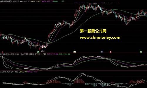 成本均线指标使用技巧(cyc成本均线用法)_https://www.tuogunzhijia.com_黄金期货_第1张