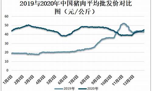 猪肉期货走势图(猪肉期货行情走势图2021)_https://www.tuogunzhijia.com_恒指期货_第1张