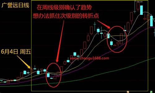 如何判断股票涨跌趋势(判断股票涨跌最简单的方法是什么)_https://www.tuogunzhijia.com_内盘期货_第1张