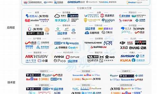 中国人工智能公司排名(中国人工智能公司排名500强名单)_https://www.tuogunzhijia.com_原油期货_第1张