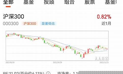 沪深300指数一点多少钱(沪深300指数点位是多少)_https://www.tuogunzhijia.com_恒指期货_第1张