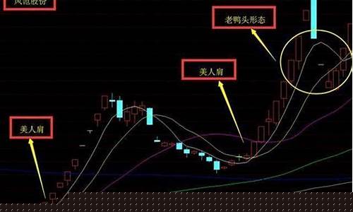 日k线九连阴洗盘(连续九根阴线洗盘)_https://www.tuogunzhijia.com_原油期货_第1张