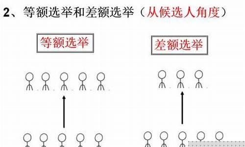 差额选举法(差额选举法律规定)_https://www.tuogunzhijia.com_道指期货_第1张