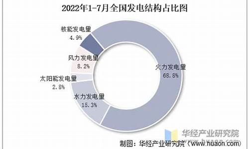 2023我国主要发电方式(2020年我国主要发电方式)_https://www.tuogunzhijia.com_内盘期货_第1张