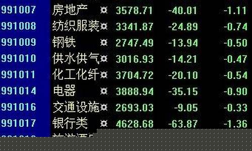 常见的市场指数有哪些(常见市场类型有哪几种)_https://www.tuogunzhijia.com_道指期货_第1张