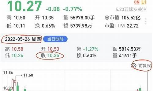 银行分红后股价就暴跌吗(银行分红对股价影响)_https://www.tuogunzhijia.com_内盘期货_第1张