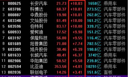 汽车板块股票一览表图片(汽车板块股票一览表图片最新)_https://www.tuogunzhijia.com_道指期货_第1张