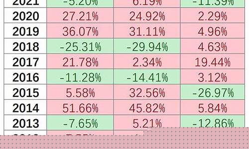 南方沪深300指数基金(南方沪深300基金净值查询)_https://www.tuogunzhijia.com_黄金期货_第1张