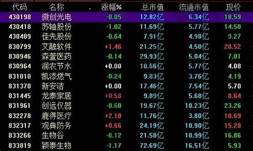 新三板股票(新三板股票如何卖出去)_https://www.tuogunzhijia.com_纳指期货_第1张