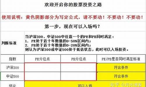 筛选白马股的七步法则_https://www.tuogunzhijia.com_黄金期货_第1张